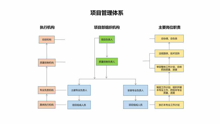 驾驭复杂性 构建高效项目管理体系的核心框架