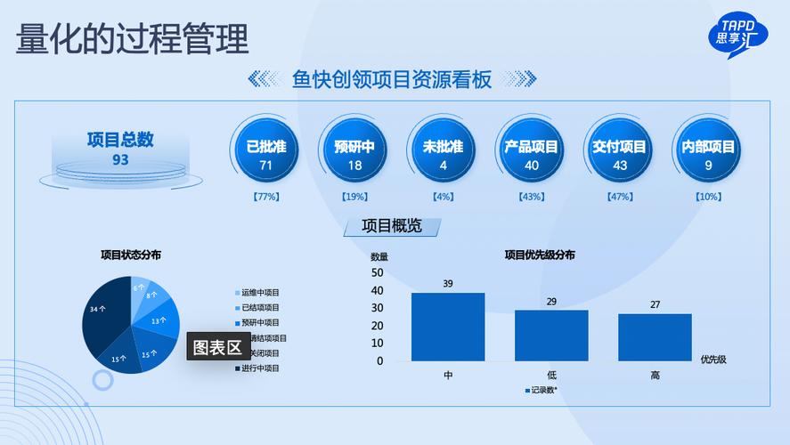 part 2软硬件一体化敏捷项目管理解决方案