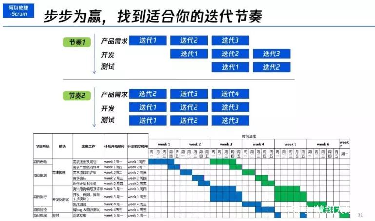 干货 | 图解敏捷项目管理全景图