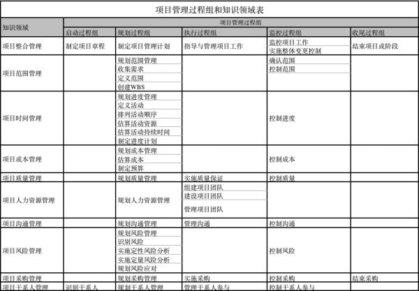 互联网产品管理,应该如何操作?