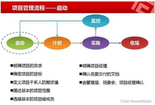 一个完整的项目管理流程包括什么