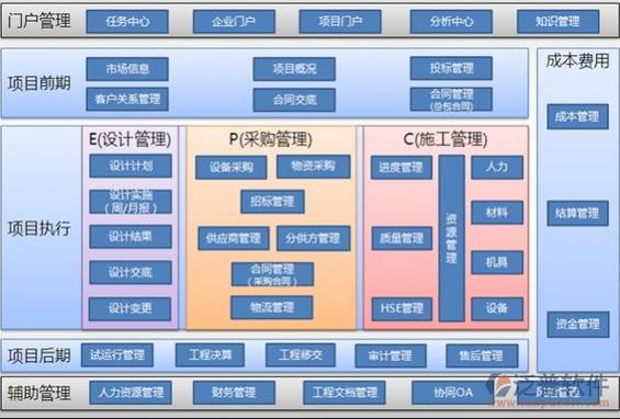 日常项目管理软件的管理内容介绍