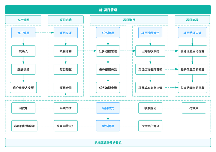 把这20个核心概念搞懂,你就入门了 项目管理到底难在哪?