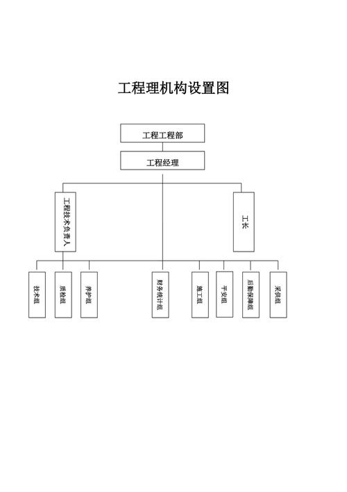 项目管理机构设置图