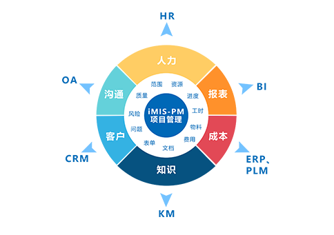 装备制造项目管理解决方案_科技_网