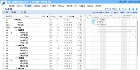 浅谈汽车产品研发中的项目计划任务管理